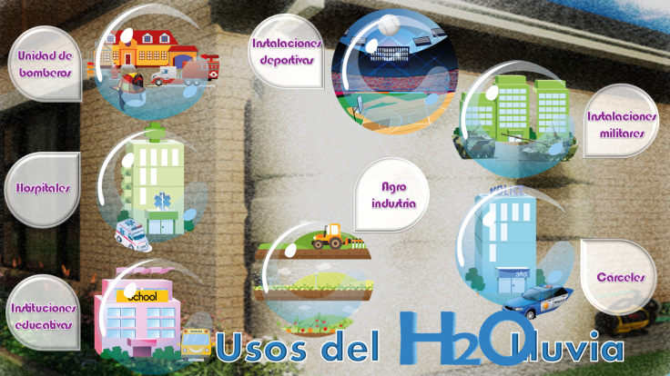 usos agua lluvia2.png